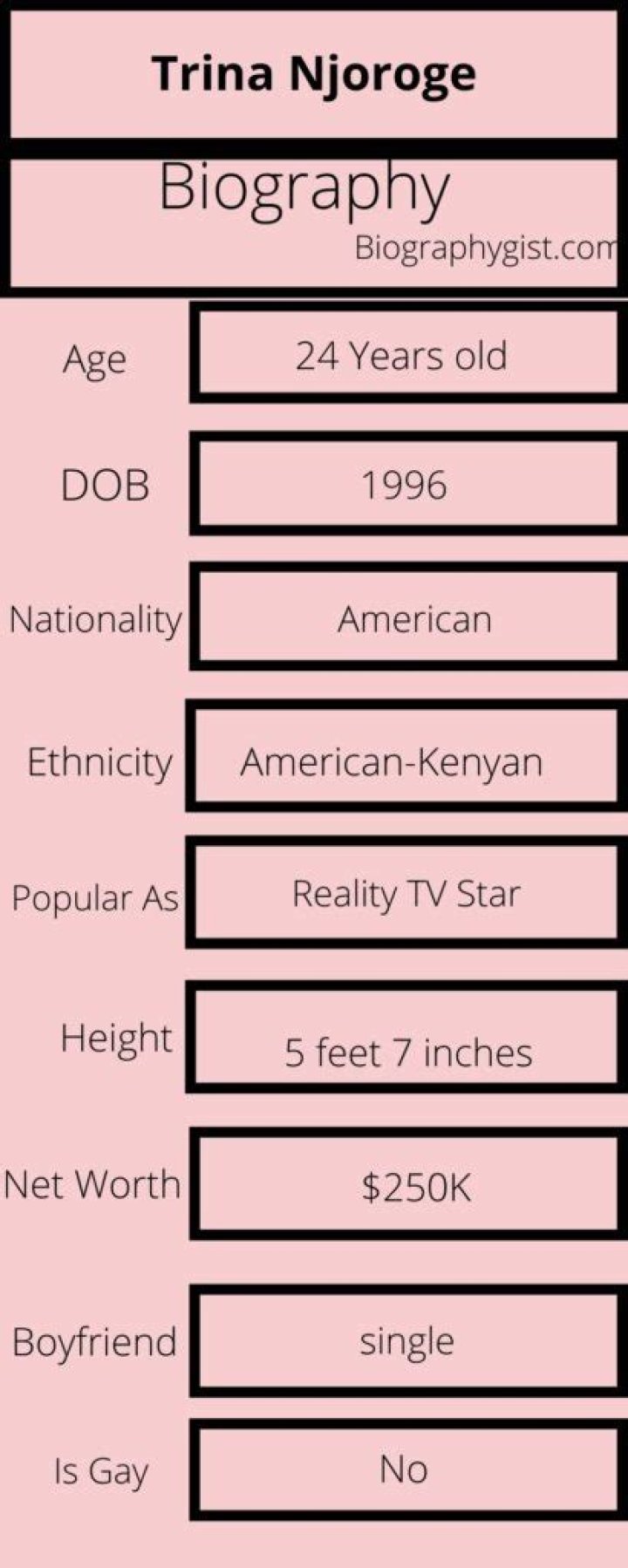 Trina Njoroge Net Worth