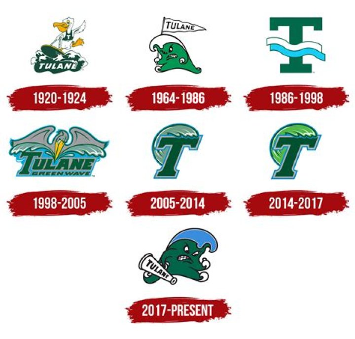 Tulane Green Wave | College Football Network