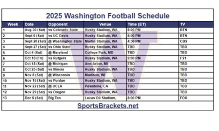 2023 Washington Football Schedule | College Football Network