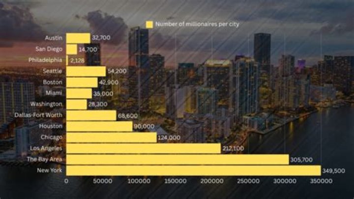 Wealthiest Cities United States – Discover Wealthiest Cities in the United States