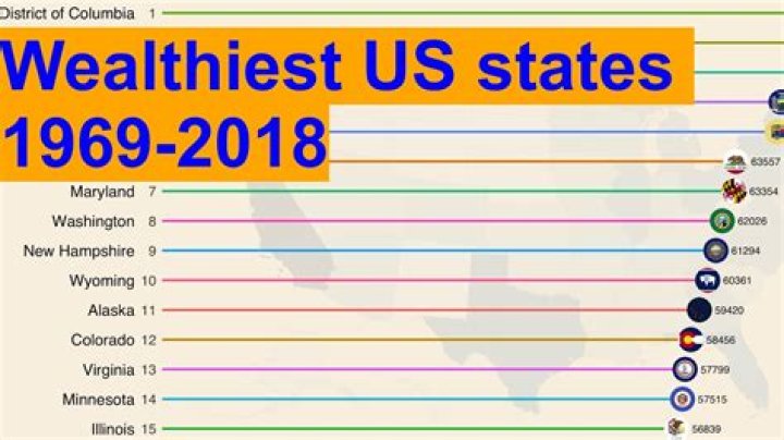 Wealthiest States in the US – Discover the Wealthiest States in the US