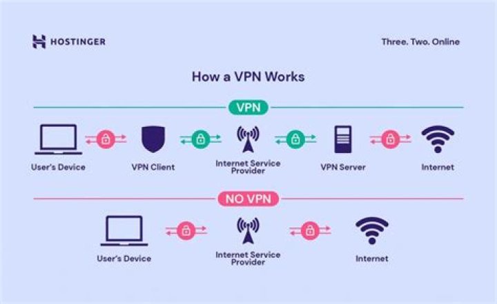 Unlocking Privacy: What Does VPN Stand For?