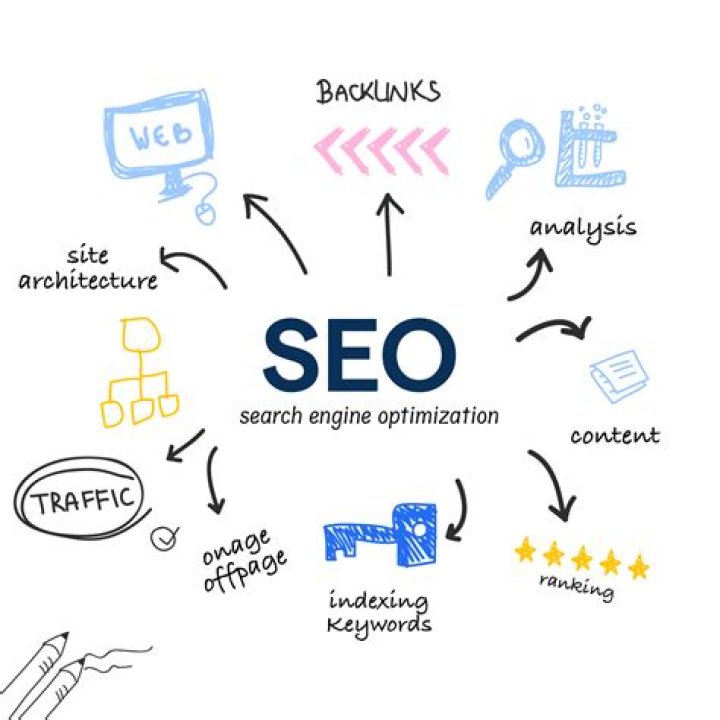 Understanding Search Engine Optimization Basics
