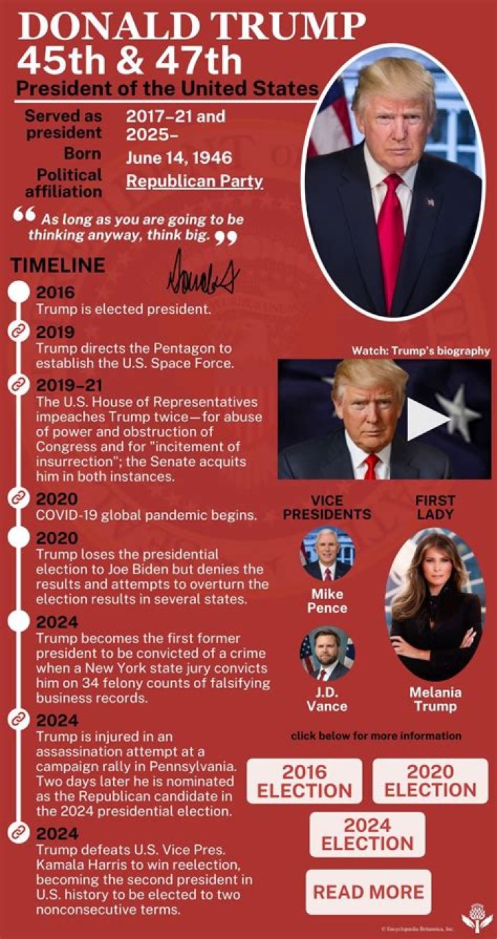 Donald Trump’s Presidential Inauguration Date – President History