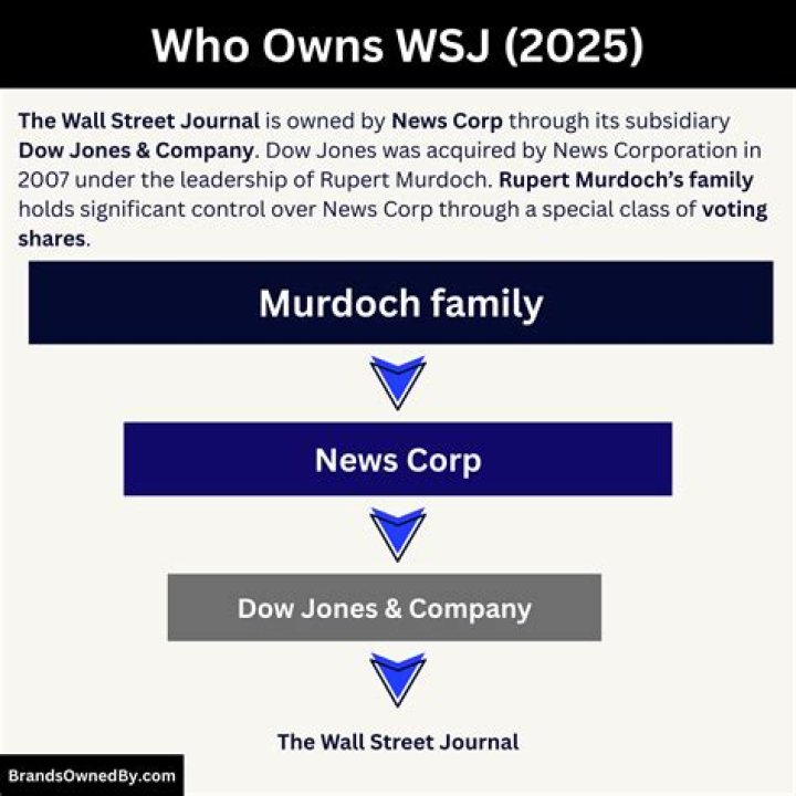 Who Owns Wall Street Journal? – Wall Street Journal Company History