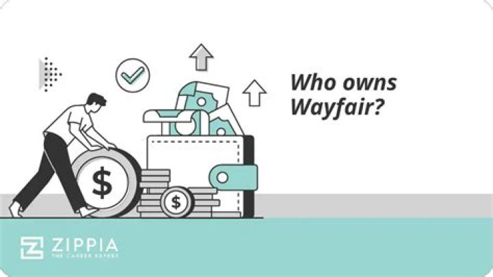 Who Owns Wayfair? – Wayfair Company History